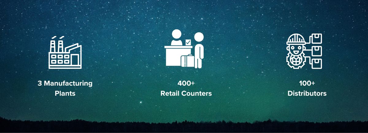 PRIME ROTO PVT LTD Network in India